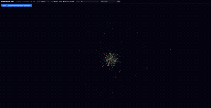 3D knowledge graph of 15,941 mathematical states
